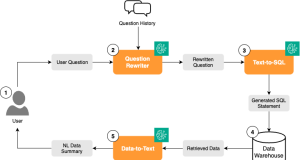 How VideoAmp uses Amazon Bedrock to power their media analytics interface