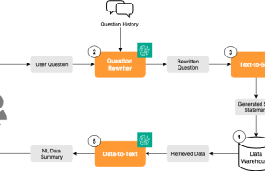 How VideoAmp uses Amazon Bedrock to power their media analytics interface