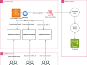 Multi-account support for Amazon SageMaker HyperPod task governance
