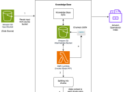 Contextual retrieval in Anthropic using Amazon Bedrock Knowledge Bases