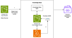 Contextual retrieval in Anthropic using Amazon Bedrock Knowledge Bases