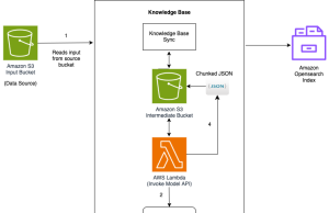 Contextual retrieval in Anthropic using Amazon Bedrock Knowledge Bases