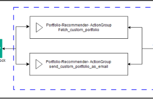 Innovate business logic by implementing return of control in Amazon Bedrock Agents