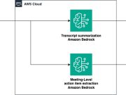 Meeting summarization and action item extraction with Amazon Nova