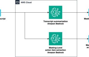 Meeting summarization and action item extraction with Amazon Nova