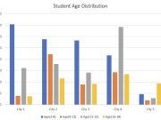 Context extraction from image files in Amazon Q Business using LLMs