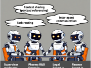 Build an intelligent multi-agent business expert using Amazon Bedrock