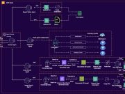 Build an agentic multimodal AI assistant with Amazon Nova and Amazon Bedrock Data Automation