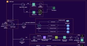 Build an agentic multimodal AI assistant with Amazon Nova and Amazon Bedrock Data Automation