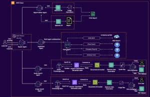 Build an agentic multimodal AI assistant with Amazon Nova and Amazon Bedrock Data Automation