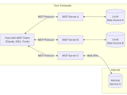 Build AWS architecture diagrams using Amazon Q CLI and MCP