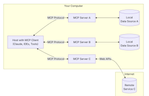 Build AWS architecture diagrams using Amazon Q CLI and MCP