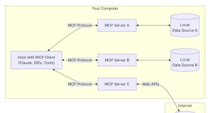 AWS costs estimation using Amazon Q CLI and AWS Cost Analysis MCP