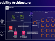 Accelerating Articul8’s domain-specific model development with Amazon SageMaker HyperPod