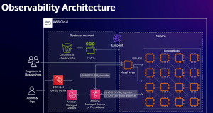 Accelerating Articul8’s domain-specific model development with Amazon SageMaker HyperPod