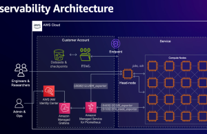 Accelerating Articul8’s domain-specific model development with Amazon SageMaker HyperPod