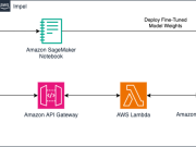 Impel enhances automotive dealership customer experience with fine-tuned LLMs on Amazon SageMaker