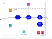 How Netsertive built a scalable AI assistant to extract meaningful insights from real-time data using Amazon Bedrock and Amazon Nova