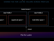 Accelerate foundation model training and inference with Amazon SageMaker HyperPod and Amazon SageMaker Studio