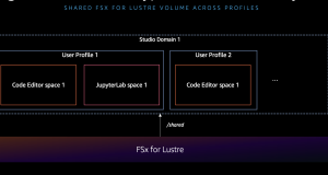 Accelerate foundation model training and inference with Amazon SageMaker HyperPod and Amazon SageMaker Studio