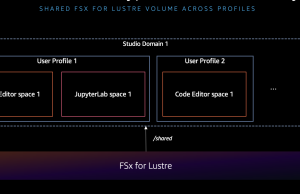 Accelerate foundation model training and inference with Amazon SageMaker HyperPod and Amazon SageMaker Studio