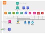 Build a scalable AI assistant to help refugees using AWS