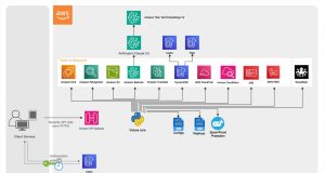 Build a scalable AI assistant to help refugees using AWS