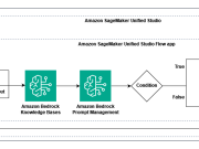Use Amazon SageMaker Unified Studio to build complex AI workflows using Amazon Bedrock Flows
