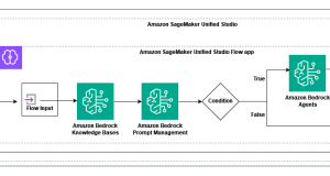 Use Amazon SageMaker Unified Studio to build complex AI workflows using Amazon Bedrock Flows