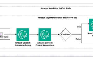Use Amazon SageMaker Unified Studio to build complex AI workflows using Amazon Bedrock Flows