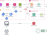 Accelerating data science innovation: How Bayer Crop Science used AWS AI/ML services to build their next-generation MLOps service