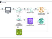 Generate suspicious transaction report drafts for financial compliance using generative AI