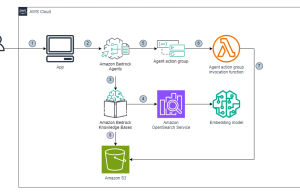 Generate suspicious transaction report drafts for financial compliance using generative AI