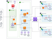 Scale generative AI use cases, Part 1: Multi-tenant hub and spoke architecture using AWS Transit Gateway