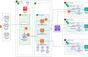 Scale generative AI use cases, Part 1: Multi-tenant hub and spoke architecture using AWS Transit Gateway