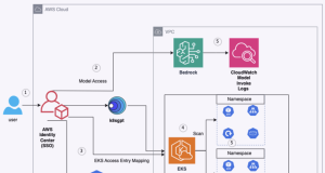 Use K8sGPT and Amazon Bedrock for simplified Kubernetes cluster maintenance