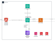 Revolutionizing drug data analysis using Amazon Bedrock multimodal RAG capabilities