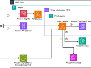 Multi-tenant RAG implementation with Amazon Bedrock and Amazon OpenSearch Service for SaaS using JWT