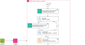 Automate the creation of handout notes using Amazon Bedrock Data Automation