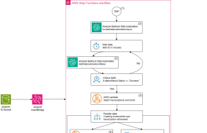 Automate the creation of handout notes using Amazon Bedrock Data Automation