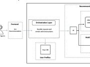 Build real-time travel recommendations using AI agents on Amazon Bedrock
