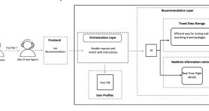 Build real-time travel recommendations using AI agents on Amazon Bedrock