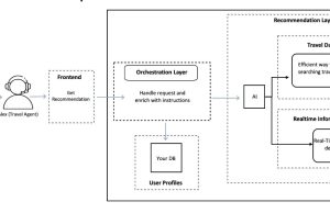 Build real-time travel recommendations using AI agents on Amazon Bedrock