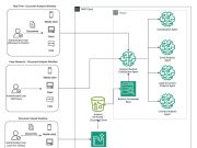 Build an intelligent eDiscovery solution using Amazon Bedrock Agents