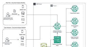 Build an intelligent eDiscovery solution using Amazon Bedrock Agents