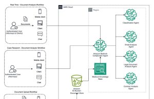Build an intelligent eDiscovery solution using Amazon Bedrock Agents