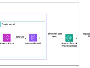 Query Amazon Aurora PostgreSQL using Amazon Bedrock Knowledge Bases structured data