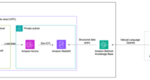 Query Amazon Aurora PostgreSQL using Amazon Bedrock Knowledge Bases structured data