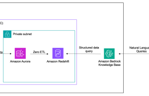 Query Amazon Aurora PostgreSQL using Amazon Bedrock Knowledge Bases structured data