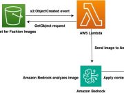 Uphold ethical standards in fashion using multimodal toxicity detection with Amazon Bedrock Guardrails